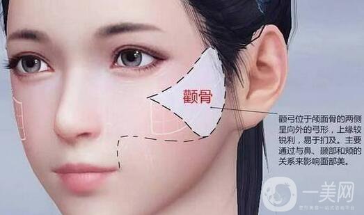 磨腮削骨多少錢？腮幫子磨骨多少錢？