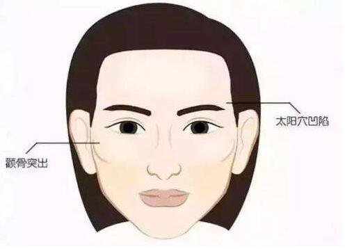 豐太陽穴,價(jià)格