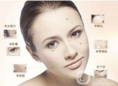 自體脂肪填充面部的價(jià)格是多少？術(shù)后如何護(hù)理？