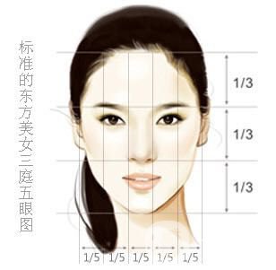 開(kāi)眼角要注意什么