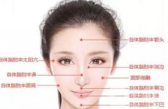 自體脂肪填充的醫(yī)院介紹？