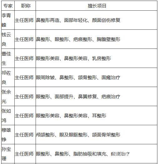 國(guó)內(nèi)口碑好的整形醫(yī)院 口碑價(jià)格*一覽