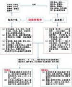 到底該不該整容？整容決策分析大全