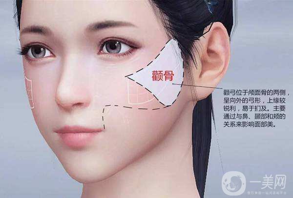 臉頰隆起的原因是什么 手術(shù)怎么做？