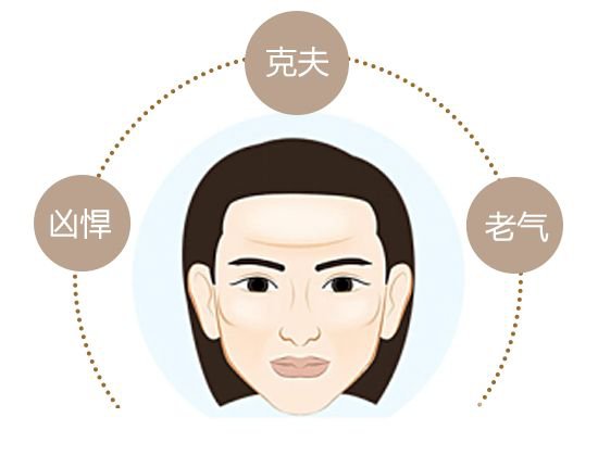 顴骨顴弓整形多久恢復(fù) 顴骨顴弓注意事項