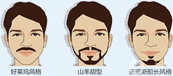 廣州胡須種植怎么樣 廣州胡須種植恢復(fù)時間