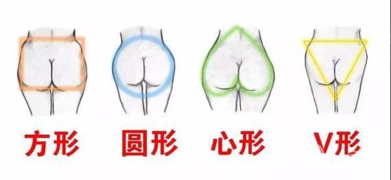 臀部下垂該怎么辦呢？