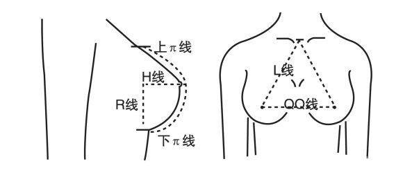 隆胸恢復(fù)過(guò)程 隆胸的手術(shù)手術(shù)方法