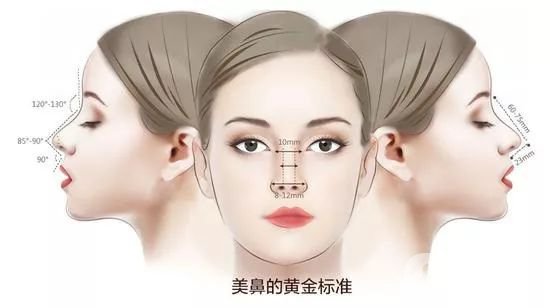 自體肋軟骨隆鼻后遺癥有些啥？