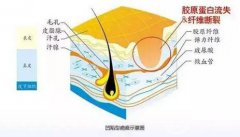 激光修復(fù)疤痕的副作用？對(duì)凹陷疤痕*嗎？