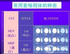 麥格假體隆胸多少錢?費(fèi)用貴嗎?