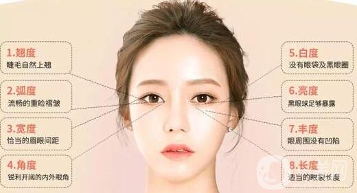 阿爾法美眼術(shù)過程是怎么做的?