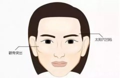 顴骨內(nèi)推和磨骨之間的區(qū)別是什么？哪個果好些？