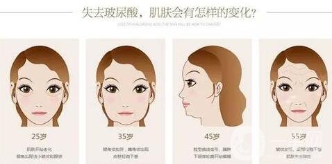注射玻尿酸危害大嗎?有沒(méi)有毀容的風(fēng)險(xiǎn)?
