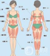 全身吸脂減肥價格一般是多少錢？