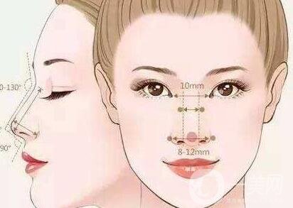 如何讓鼻梁變高？可以注射玻尿酸嗎？