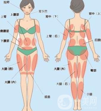 全身抽脂價(jià)格是多少？