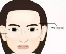 一般豐太陽(yáng)穴有哪些方式？