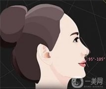 哪些因素與鼻矯正手術(shù)的價格有關(guān)