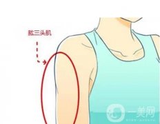 抽脂之后皮膚松弛應(yīng)該怎么辦?