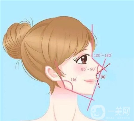 自體脂肪豐鼻唇溝,*果,術(shù)后護(hù)理