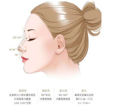 徐州二院整形美容科價(jià)格表，附隆鼻整形案例