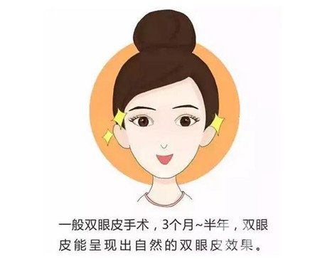 邯鄲三院雙眼皮做得好嗎？整形價(jià)格表及案例分享