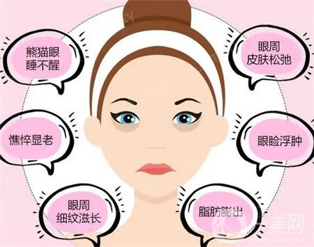 上海第五人民醫(yī)院整形科去眼袋價格表及案例分享