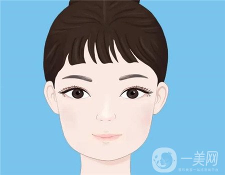 合肥105醫(yī)院割雙眼皮怎么樣?附2020整形價(jià)格表及真人案例
