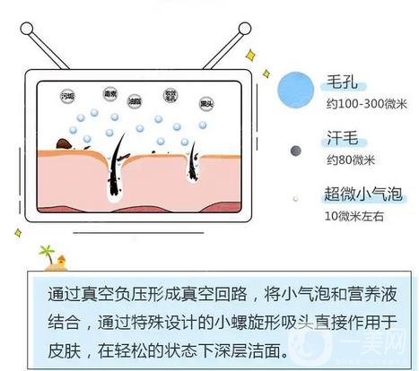 哈醫(yī)大四院整形美容科價格表2020更新，附小氣泡案例