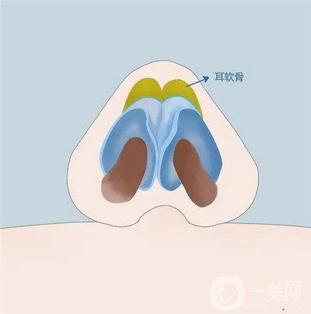 廣州博仕整形醫(yī)院價(jià)格表，附做鼻子案例分享