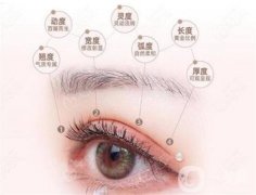 眼部整形有哪些方法?雙眼皮有哪些優(yōu)勢?