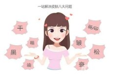 光子嫩膚要多長(zhǎng)時(shí)間才能生？有危害嗎？