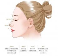 鷹鉤鼻的矯正方法？優(yōu)勢是什么？