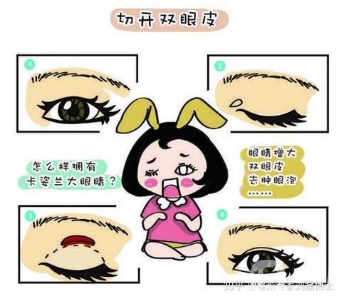 玻尿酸豐臥蠶幾天消腫？