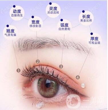 玻尿酸能去黑眼圈嗎？玻尿酸去黑眼圈*果怎么樣？