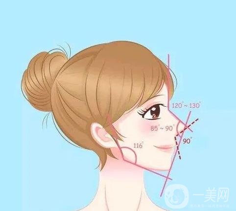 怎樣改良朝天鼻？朝天鼻整形風(fēng)險(xiǎn)