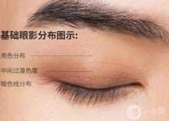 如何選擇與膚色相配的眼影？