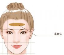 豐太陽穴適合哪些人