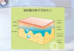 額頭填充有什么好處，哪些情況適合