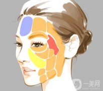 自體脂肪填充后會不會出現(xiàn)凹凸不平？