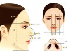 隆鼻手術的方法和禁忌癥有哪些？