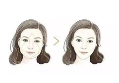 磨骨是如何進(jìn)行的