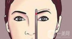 切眉和提眉有什么區(qū)別？