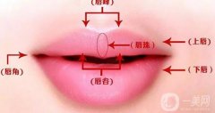 豐唇需要注射玻尿酸嗎？方法有哪些