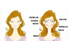 射頻緊膚需要多久做一次？