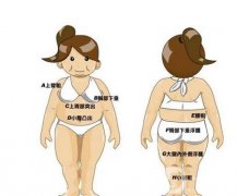 冷凍溶脂有效嗎？哪些人群適合