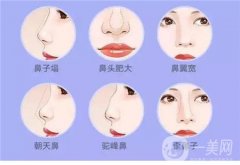 墊鼻基底能有效法令紋嗎