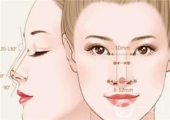 鼻頭縮小手術(shù)后的恢復(fù)期為何如此漫長(zhǎng)？