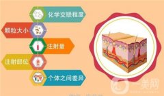 玻尿酸注射下巴的疼痛感強嗎